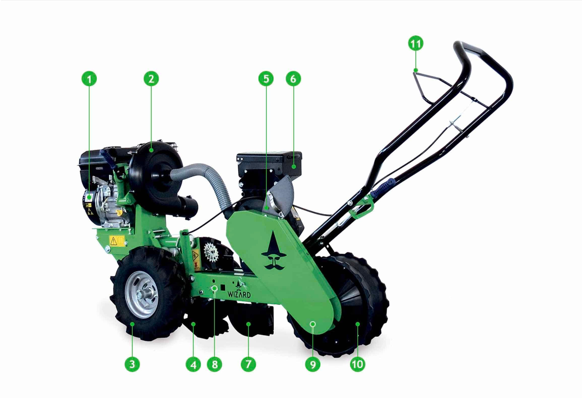WZ-A Series features