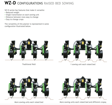 WZ-D40 Raised Bed Configurations