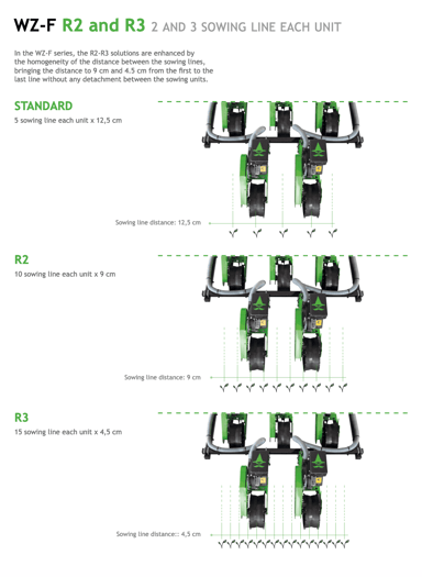 WZ-F R2 and R3 2 and 3 sowing line each unit
