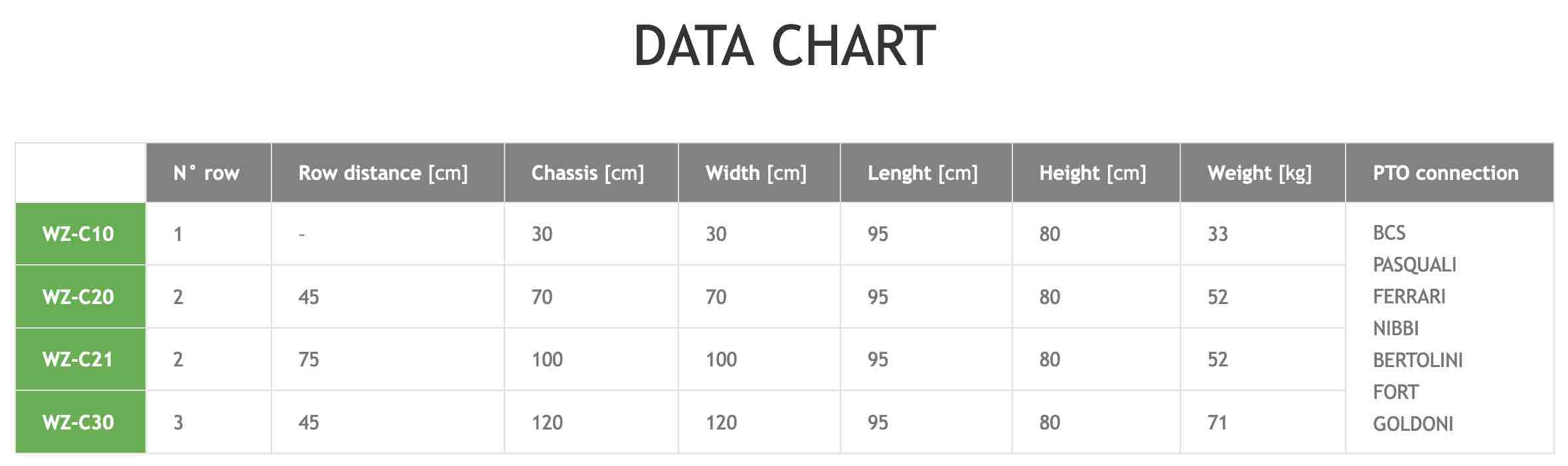 WZ-C Data sheet
