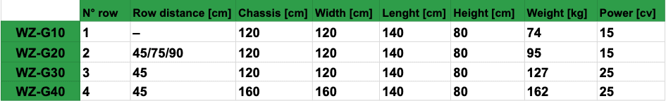 Data Chart | WZ-G Series