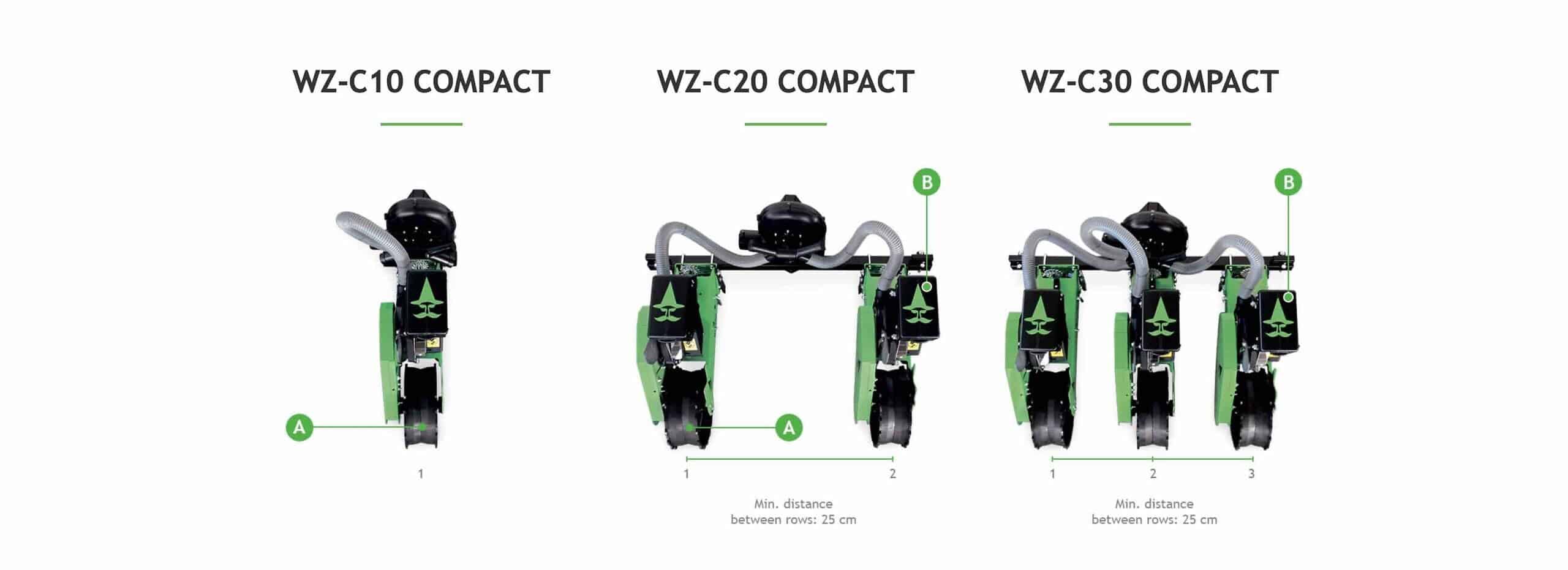 WZ-C Compact spacing guide